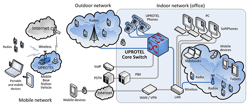 telecom-integrations